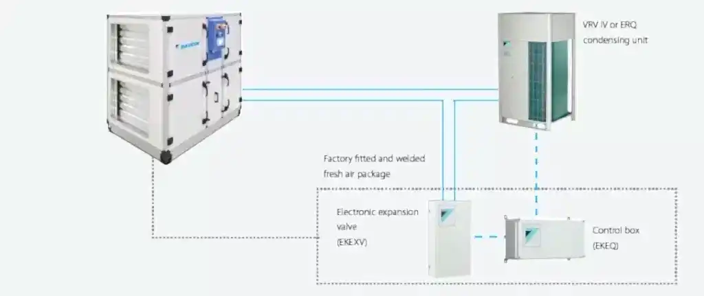 Klima Santralleri 1 daikin fresh air package